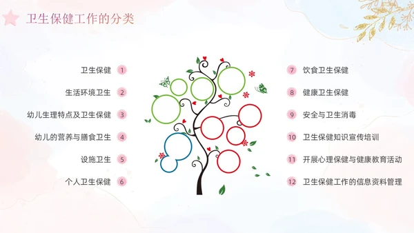 幼儿园卫生保健培训水彩粉色蓝色教师鎏金花卉