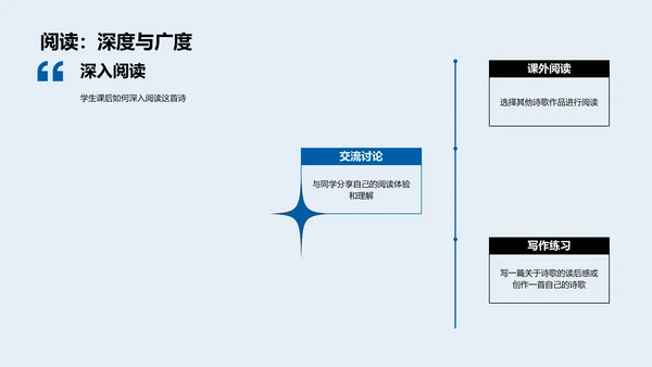 深度解析诗歌