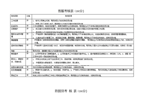 各部门考核标准表