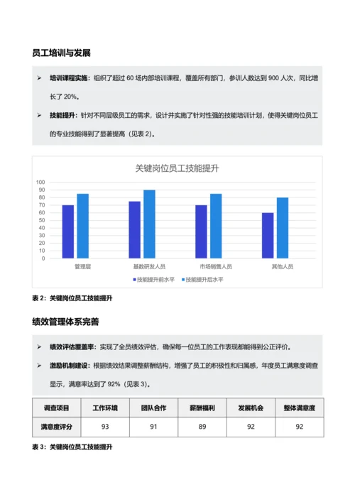 简约风人事经理年终总结报告