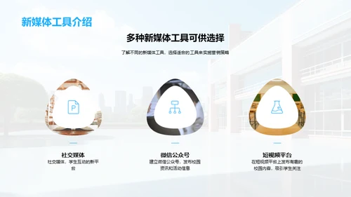 营销新战略