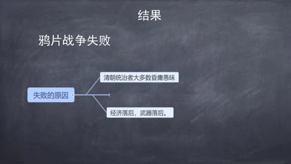 第1课 鸦片战争 课件