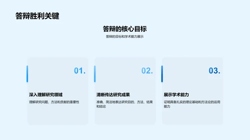 答辩技巧研讨会