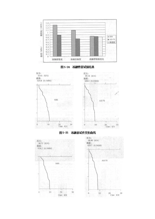 车辙防治方法分析