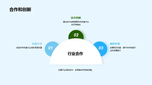 绿色进程：农林牧渔转型