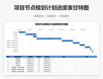 项目节点规划计划进度表甘特图