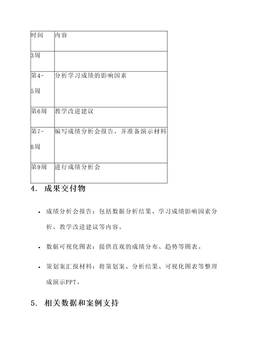 成绩分析会策划案