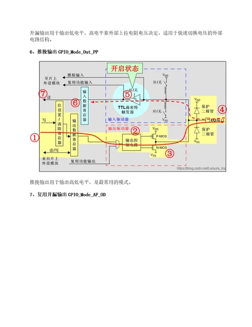 GPIO八种工作模式详解