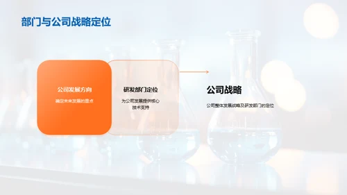 化学药品研发季度总结