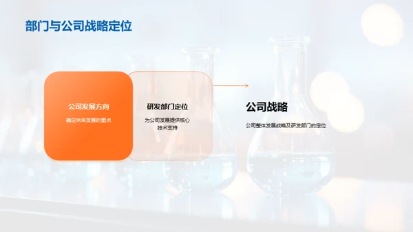 化学药品研发季度总结