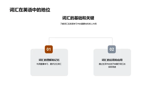 英语词汇掌握之道