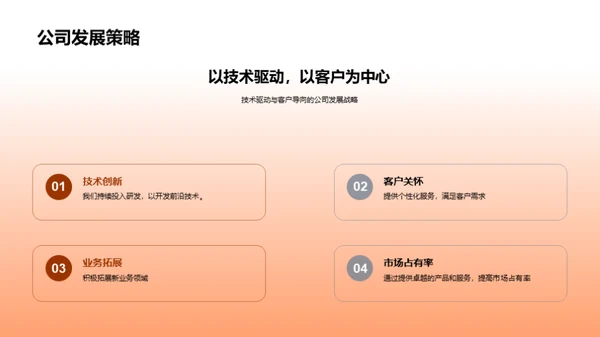 探索金融科技的力量