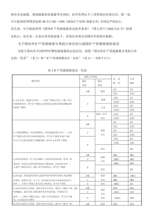 固体矿产资源储量分类有关的指标解释