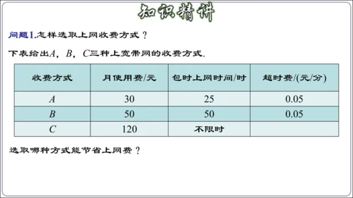 19.3 课题学习 选择方案课件（共38张PPT）