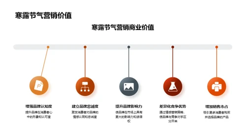 寒露节气营销策略