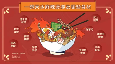 一碗天水麻辣烫涉及哪些食材