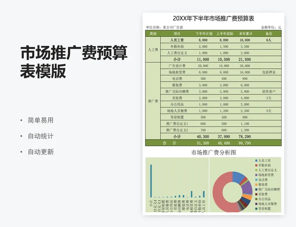 市场推广费预算表模版