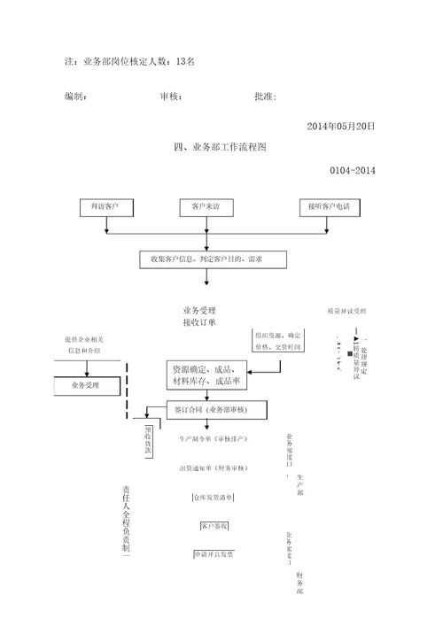 业务部门管理手册