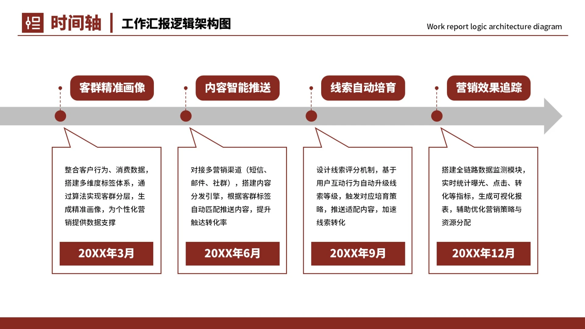 红色商务4项时间轴PPT单页