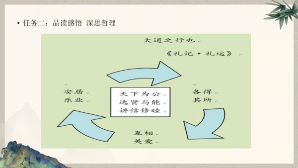 第六单元整体教学课件-（大单元教学）统编版语文八年级下册名师备课系列(共131张PPT)