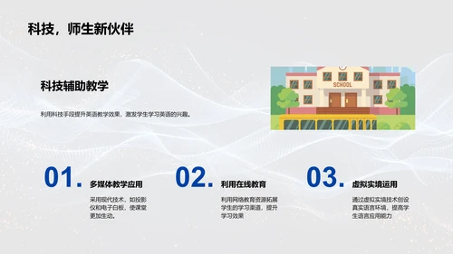 初中英语教学创新