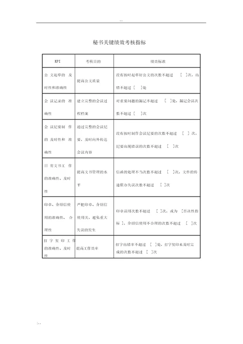 KPI考核指标