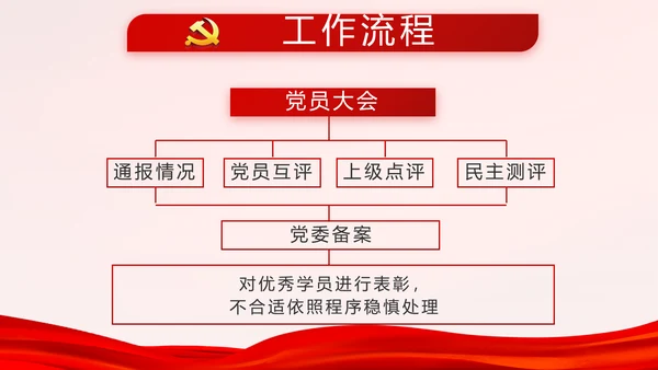 红色学习红船精神继承甘于奉献的红色基因PPT