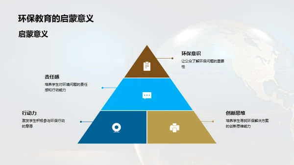 环保教育：从理论到实践