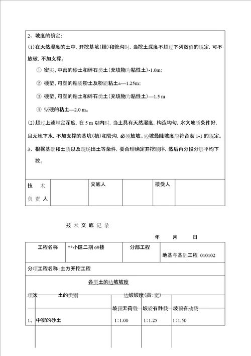 技术交底记录土建部分77个