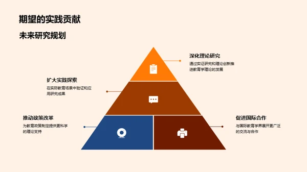 教育学研究解析