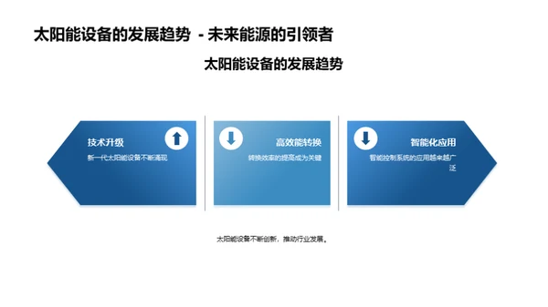 太阳能发展新篇章