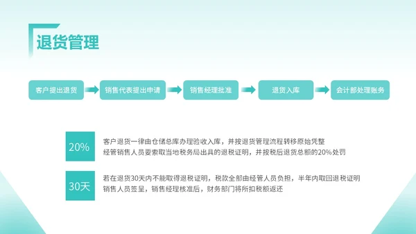蓝色简约风应收账款管理企业培训团队管理制度管理PPTmuba