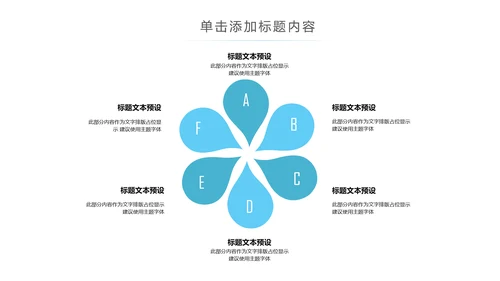 精美大气医学医疗大脑研究报告动态ppt模板