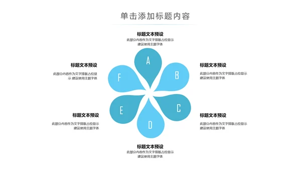 精美大气医学医疗大脑研究报告动态ppt模板
