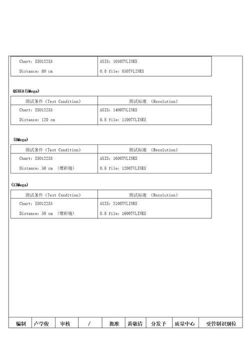 镜头来料检验标准书