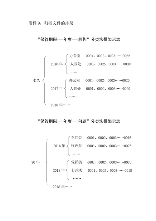 机构问题代码表参考式样