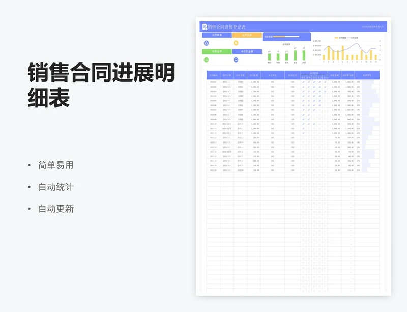 销售合同进展明细表