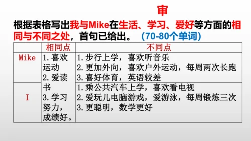 Unit 3 I'm more outgoing than my sister.写作教学课件【人教（
