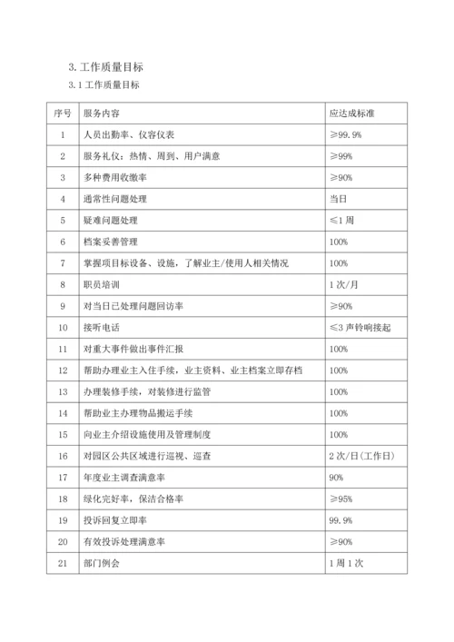 客户服务部工作手册模板.docx