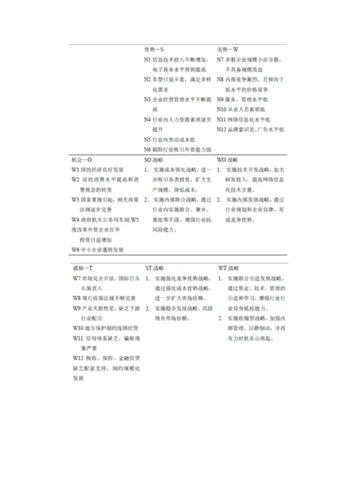 汽车租赁商业专题计划书.docx