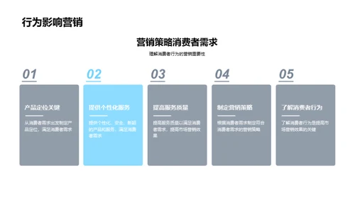 餐饮消费者行为解析