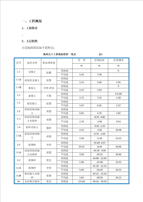 双轴水泥搅拌桩综合施工重点技术交底