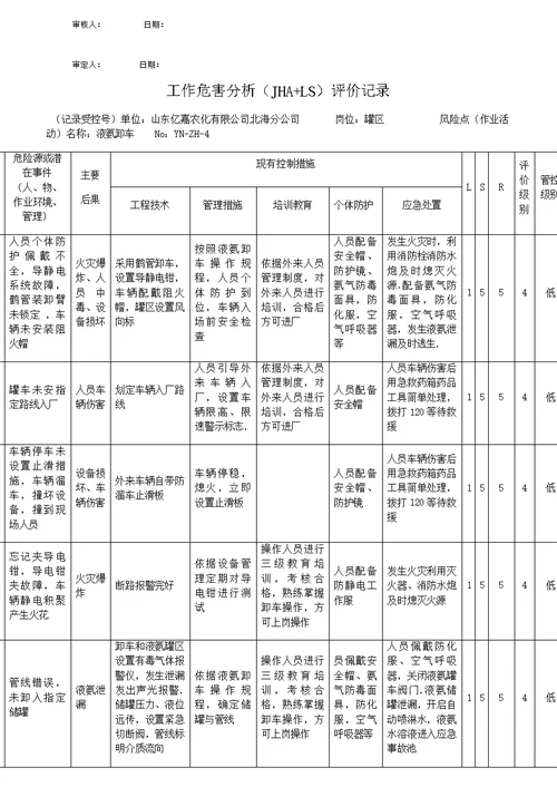 5工作危害分析研究报告