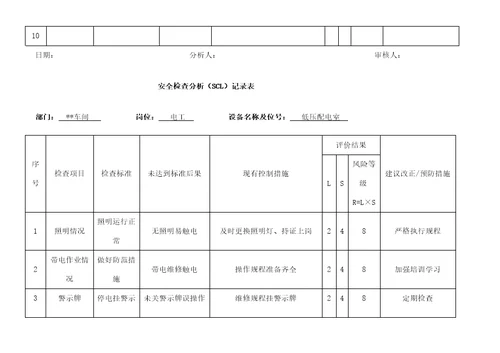 电工安全检查分析记录表