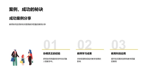 教学知识更新实务PPT模板