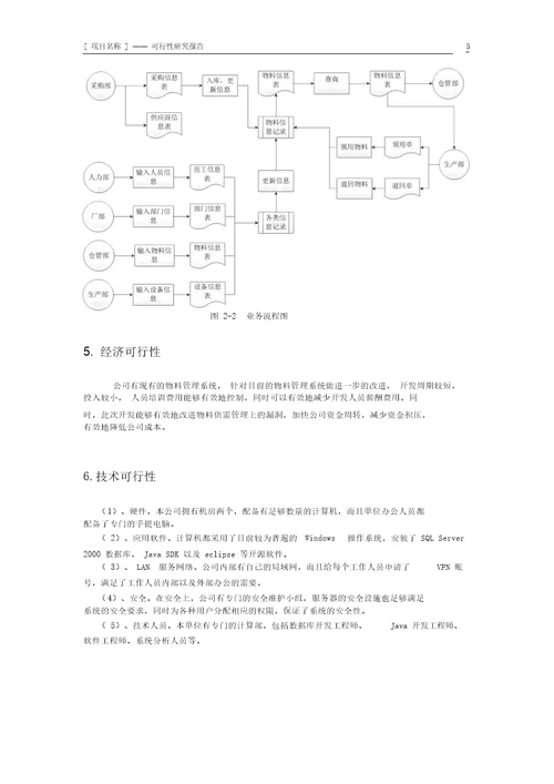 物料管理系统可行性研究报告