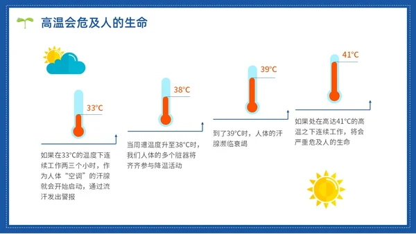 蓝色水彩简约世界气象日节日庆典PPT课件