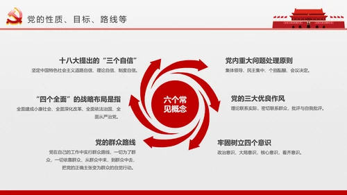 2017党员干部应知应会基本知识学习ppt