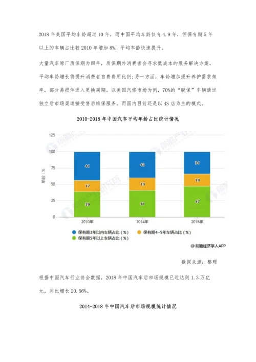 中国汽车后市场行业发展现状分析-市场规模近1.3万亿、将进入智慧零售时代.docx