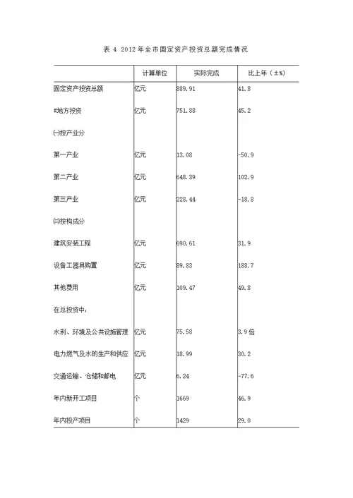 庆阳市国民经济和社会发展统计公报2